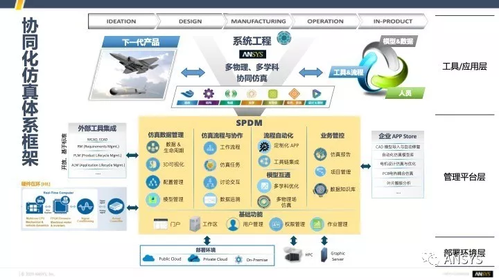 ansys激光熔覆仿真教程